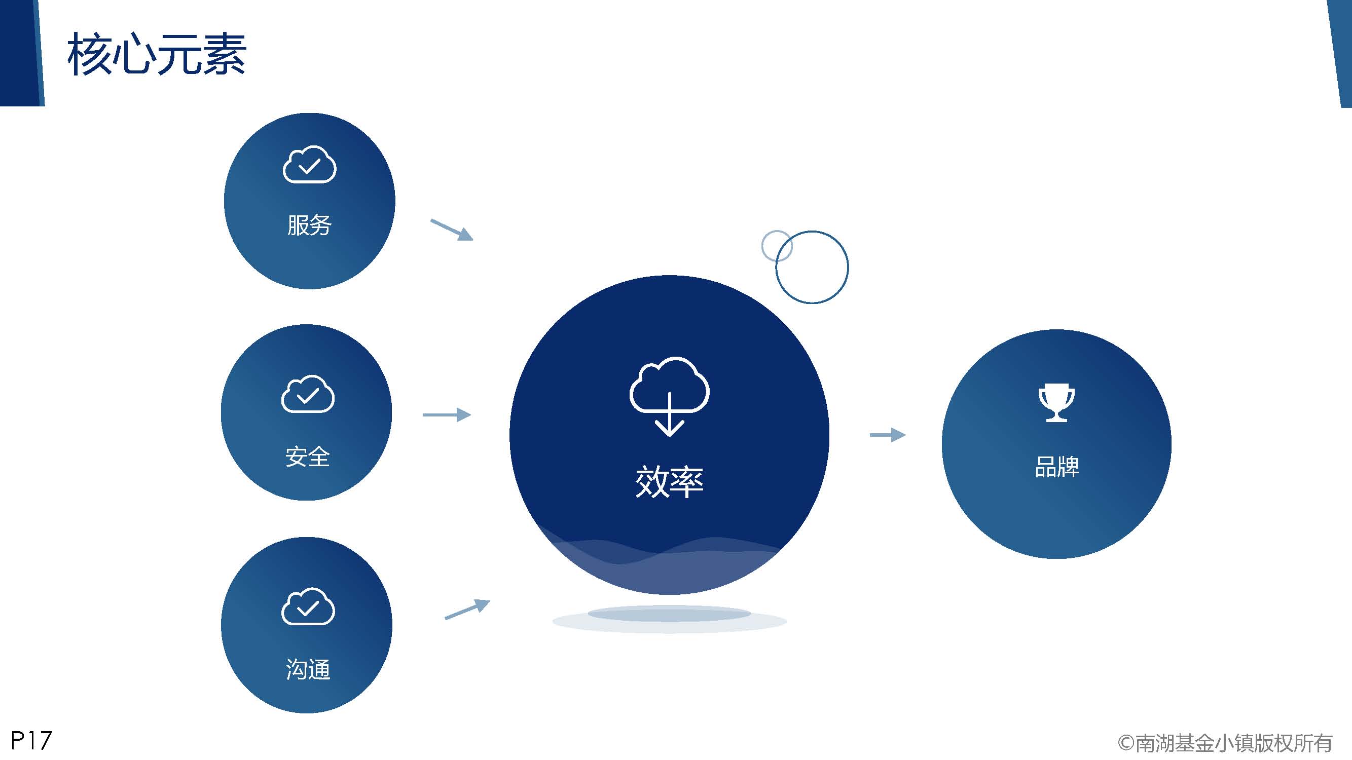 南湖基金小镇投融圈-内部转让信息对接服务平台介绍(6月26日修改稿)_页面_17.jpg